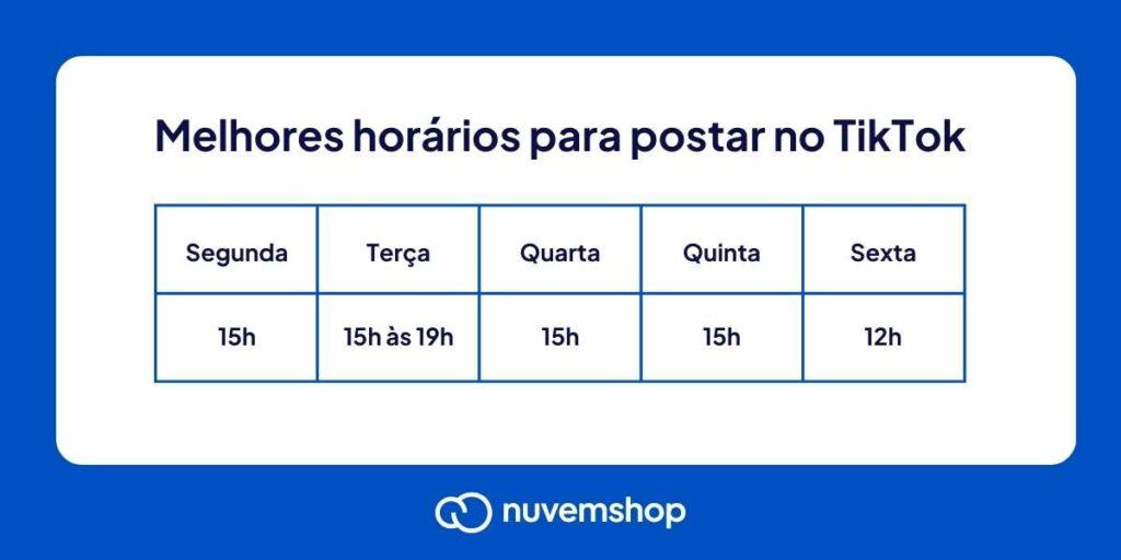 Melhores horários para diferentes plataformas de redes sociais