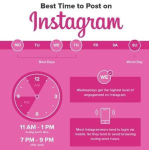 Descubra o melhor horário para postar no Instagram na quarta-feira!