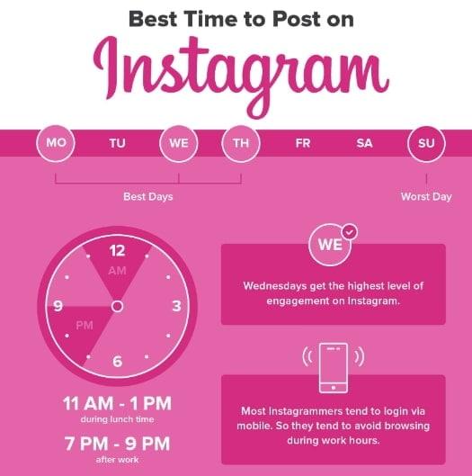 Descubra o melhor horário para postar no Instagram na quarta-feira!