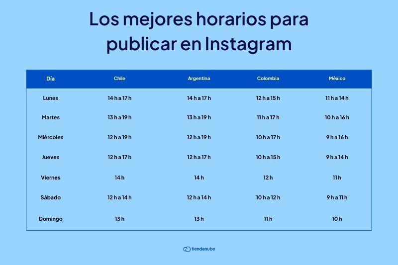 Horários ‌estratégicos: quando seu público está mais ativo no Instagram